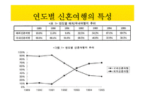 [여행사경영론] 허니문 관광의 여행 선호 지역 및 여행자 성향 국내 국외-7