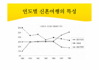 [여행사경영론] 허니문 관광의 여행 선호 지역 및 여행자 성향 국내 국외-8