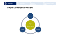 [비즈니스 정보통신] Digital Convergence디지털컨버전스 성공실패 사례와 발전방안-4