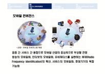 [비즈니스 정보통신] Digital Convergence디지털컨버전스 성공실패 사례와 발전방안-13