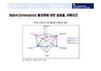 [비즈니스 정보통신] Digital Convergence디지털컨버전스 성공실패 사례와 발전방안-19