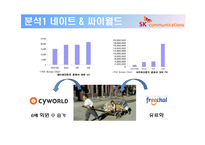 [기업재무] SK커뮤니케이션 재무분석-3
