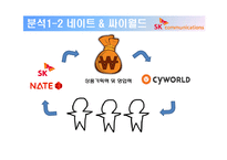 [기업재무] SK커뮤니케이션 재무분석-4