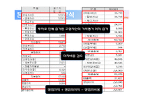 [기업재무] SK커뮤니케이션 재무분석-6