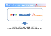 [기업재무] SK커뮤니케이션 재무분석-8