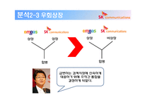 [기업재무] SK커뮤니케이션 재무분석-9