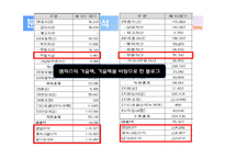 [기업재무] SK커뮤니케이션 재무분석-11