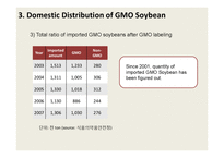 [소비자경제학] GMO식품표시제가 콩 소비에 미친 영향(영문)-8