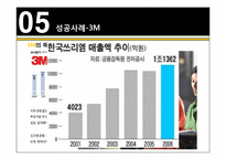 [마케팅관리론] 실패의 법칙-14