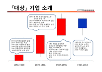 [국제경영] 미원의 인도네시아 진출과 의의-6