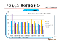 [국제경영] 미원의 인도네시아 진출과 의의-13