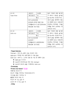 [마케팅] 현대자동차 여성시장 마케팅 전략 방안-10