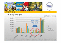[기업과 정부] 게임산업 규제-5