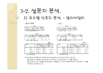 [시장조사론] Tablet PC 타블렛 PC 시장 전망-15