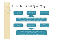 [시장조사론] Tablet PC 타블렛 PC 시장 전망-18