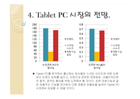 [시장조사론] Tablet PC 타블렛 PC 시장 전망-19