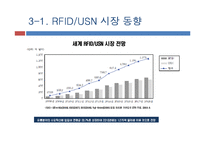 [경영정보] RFID, USN 과 유비쿼터스 사회-13