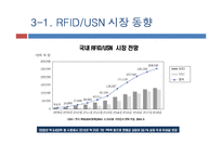 [경영정보] RFID, USN 과 유비쿼터스 사회-14