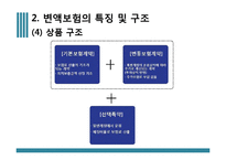 [금융실무] 변액보험 종류, 수익구조, 리스크, 옵션-8