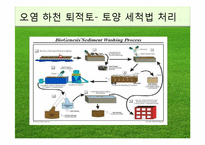 [환경과 경제] 환경산업 사례분석-17
