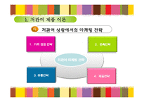 [마케팅 조사론] 저관여제품 해외광고-6