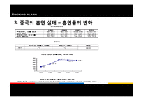 [국제무역과 마케팅] 중국인의 흡연실태와 금연상품 개발 및 마케팅 전략-6