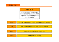 [창업론] 지친 현대인을 위한 휴식공간(미용서비스) 사업계획서-16