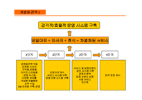 [창업론] 지친 현대인을 위한 휴식공간(미용서비스) 사업계획서-17
