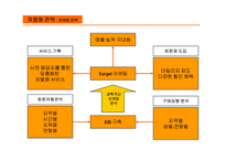 [창업론] 지친 현대인을 위한 휴식공간(미용서비스) 사업계획서-18