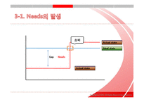 [관광론] 관광 소비자의 행동연구-6