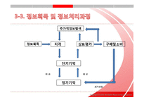 [관광론] 관광 소비자의 행동연구-15