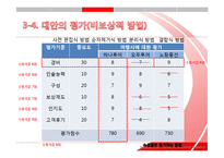 [관광론] 관광 소비자의 행동연구-18