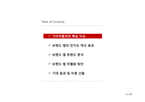 [기업경영] 북미시장에서 기아자동차의 브랜드인지도 제고를 위한 브랜드 앱(Brand App) 차별화 전략 제안-3