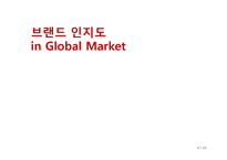 [기업경영] 북미시장에서 기아자동차의 브랜드인지도 제고를 위한 브랜드 앱(Brand App) 차별화 전략 제안-4