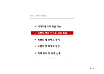[기업경영] 북미시장에서 기아자동차의 브랜드인지도 제고를 위한 브랜드 앱(Brand App) 차별화 전략 제안-6