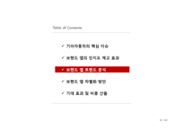 [기업경영] 북미시장에서 기아자동차의 브랜드인지도 제고를 위한 브랜드 앱(Brand App) 차별화 전략 제안-9