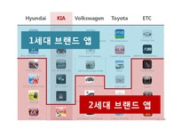 [기업경영] 북미시장에서 기아자동차의 브랜드인지도 제고를 위한 브랜드 앱(Brand App) 차별화 전략 제안-11