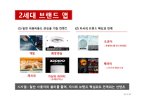 [기업경영] 북미시장에서 기아자동차의 브랜드인지도 제고를 위한 브랜드 앱(Brand App) 차별화 전략 제안-13
