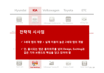 [기업경영] 북미시장에서 기아자동차의 브랜드인지도 제고를 위한 브랜드 앱(Brand App) 차별화 전략 제안-15