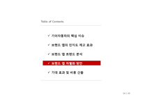 [기업경영] 북미시장에서 기아자동차의 브랜드인지도 제고를 위한 브랜드 앱(Brand App) 차별화 전략 제안-16
