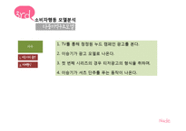 [소비자행동] 청정원 누드 캠페인 분석-9