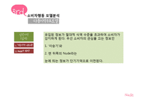 [소비자행동] 청정원 누드 캠페인 분석-10