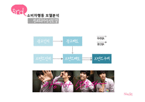 [소비자행동] 청정원 누드 캠페인 분석-16