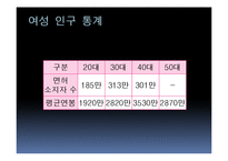 [마케팅] 현대자동차 여성시장 마케팅 전략 방안-20