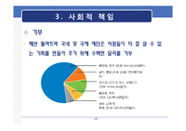 [경영학] 월마트의 글로벌지속가능성-18