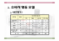 [소비자행동론] 로드샵을 통한 소비자행동분석-미샤의 로드샵 마케팅-9