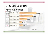 [소비자행동론] 로드샵을 통한 소비자행동분석-미샤의 로드샵 마케팅-20
