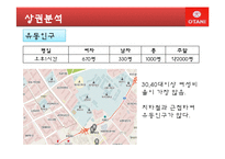 [외식산업론] 대구 일식점 `오타니` 식음료 관리 및 경영사례 조사-19
