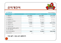 [국제경영] 제네시스 BBQ 국제시장 진출 전략-맥도날드 벤치마킹을 중심으로-7