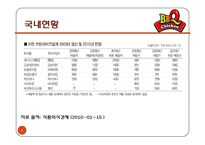 [국제경영] 제네시스 BBQ 국제시장 진출 전략-맥도날드 벤치마킹을 중심으로-8